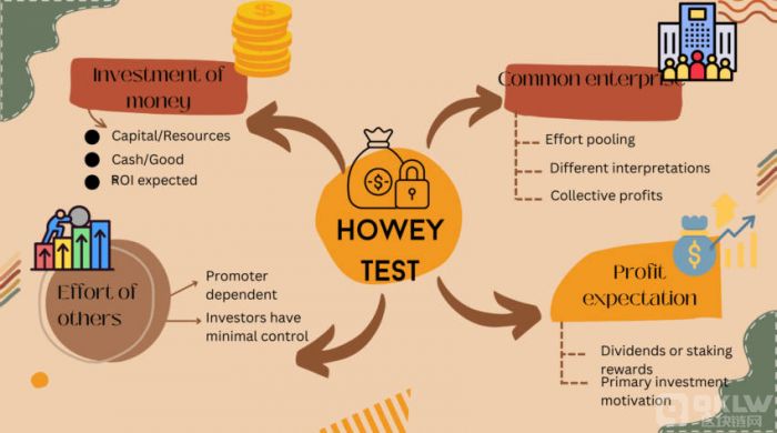 Howey Test.jpg